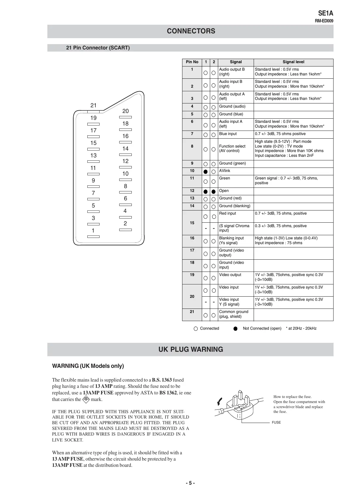 Page #5 background image