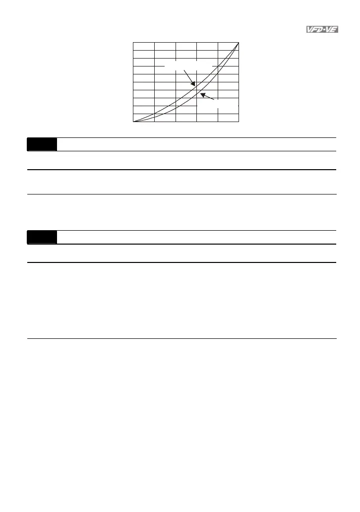 Page #94 background image