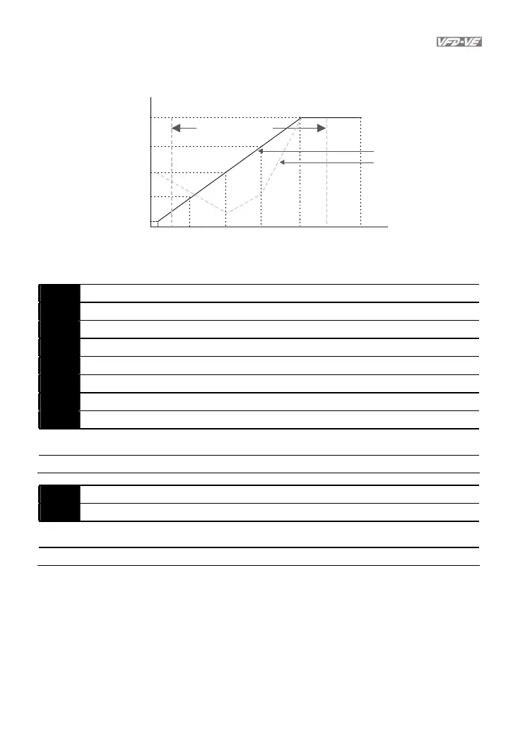Page #104 background image