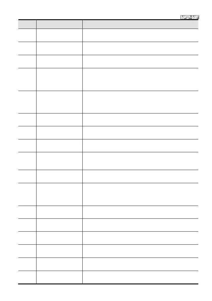 Page #120 background image