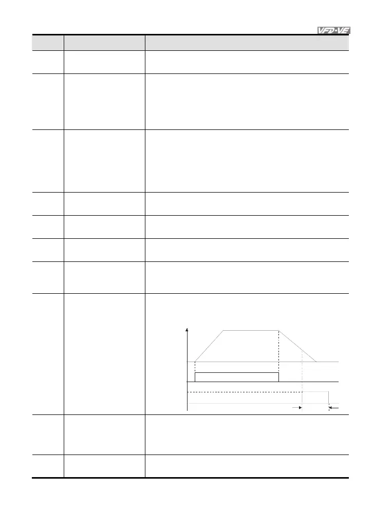 Page #122 background image