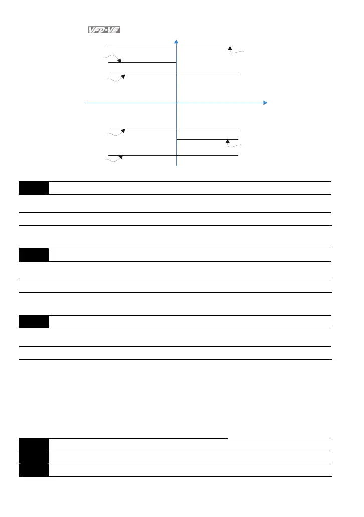 Page #129 background image