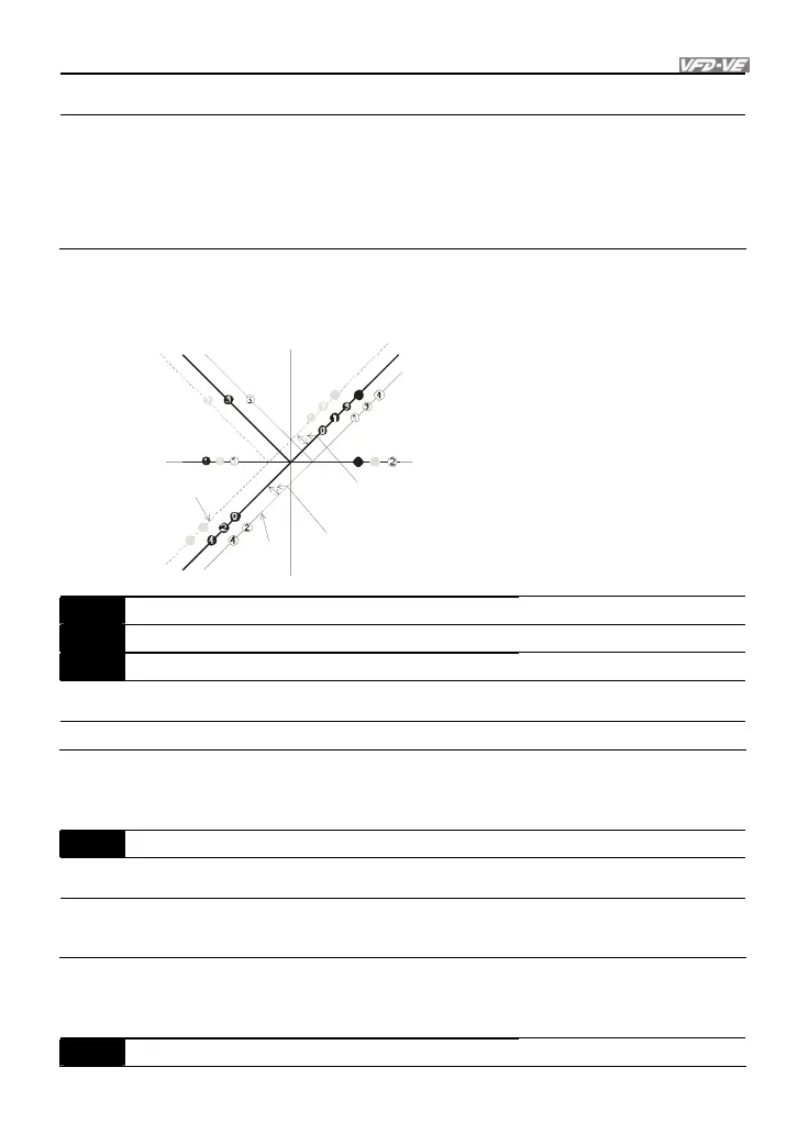 Page #130 background image