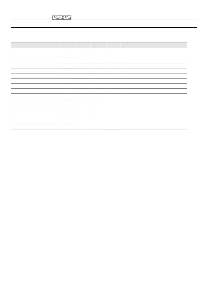 Page #135 background image
