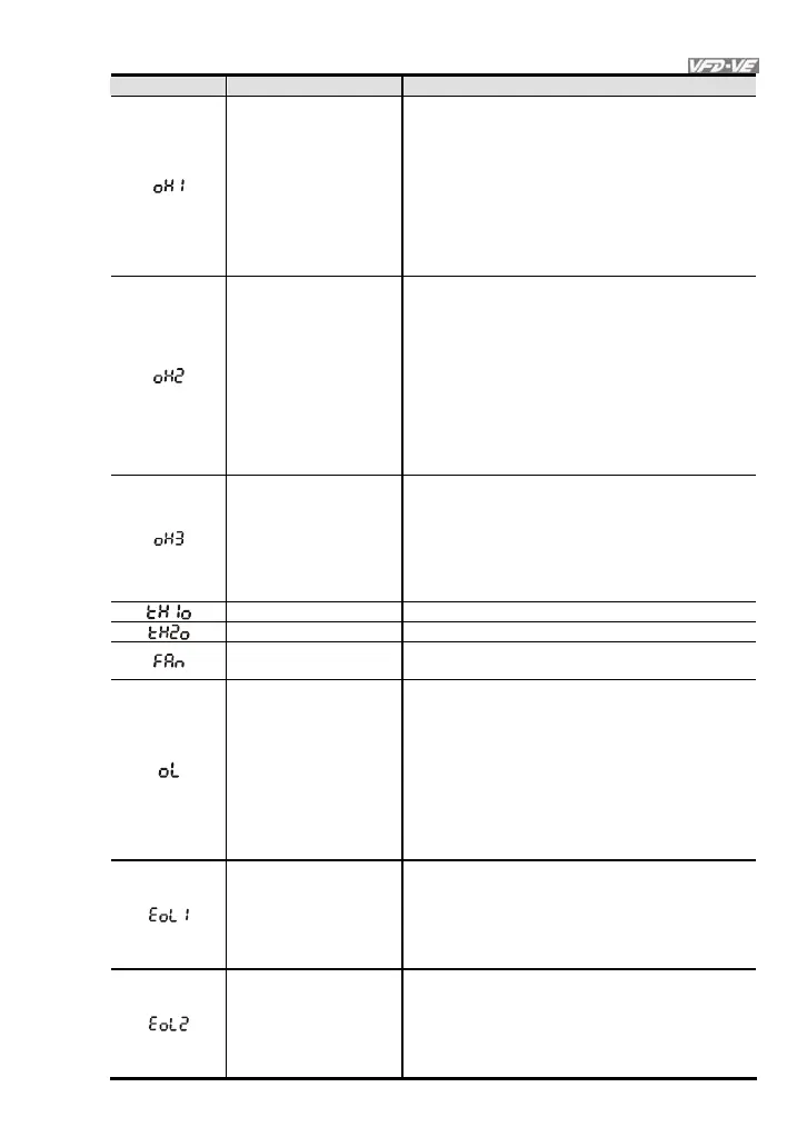 Page #228 background image