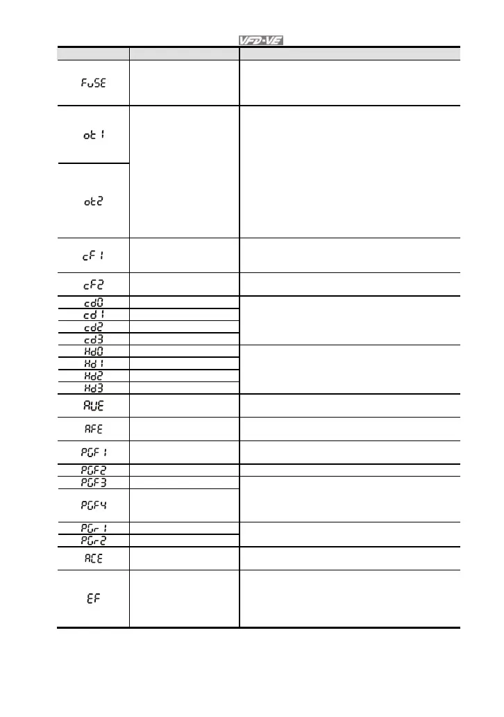 Page #229 background image