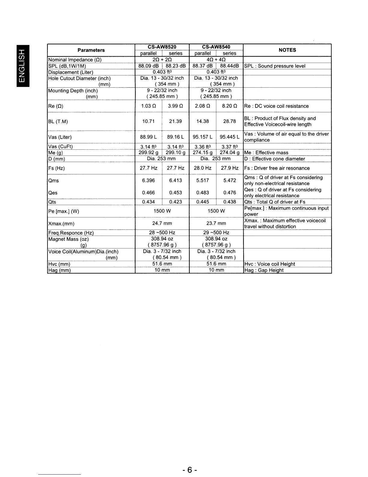 Page #6 background image