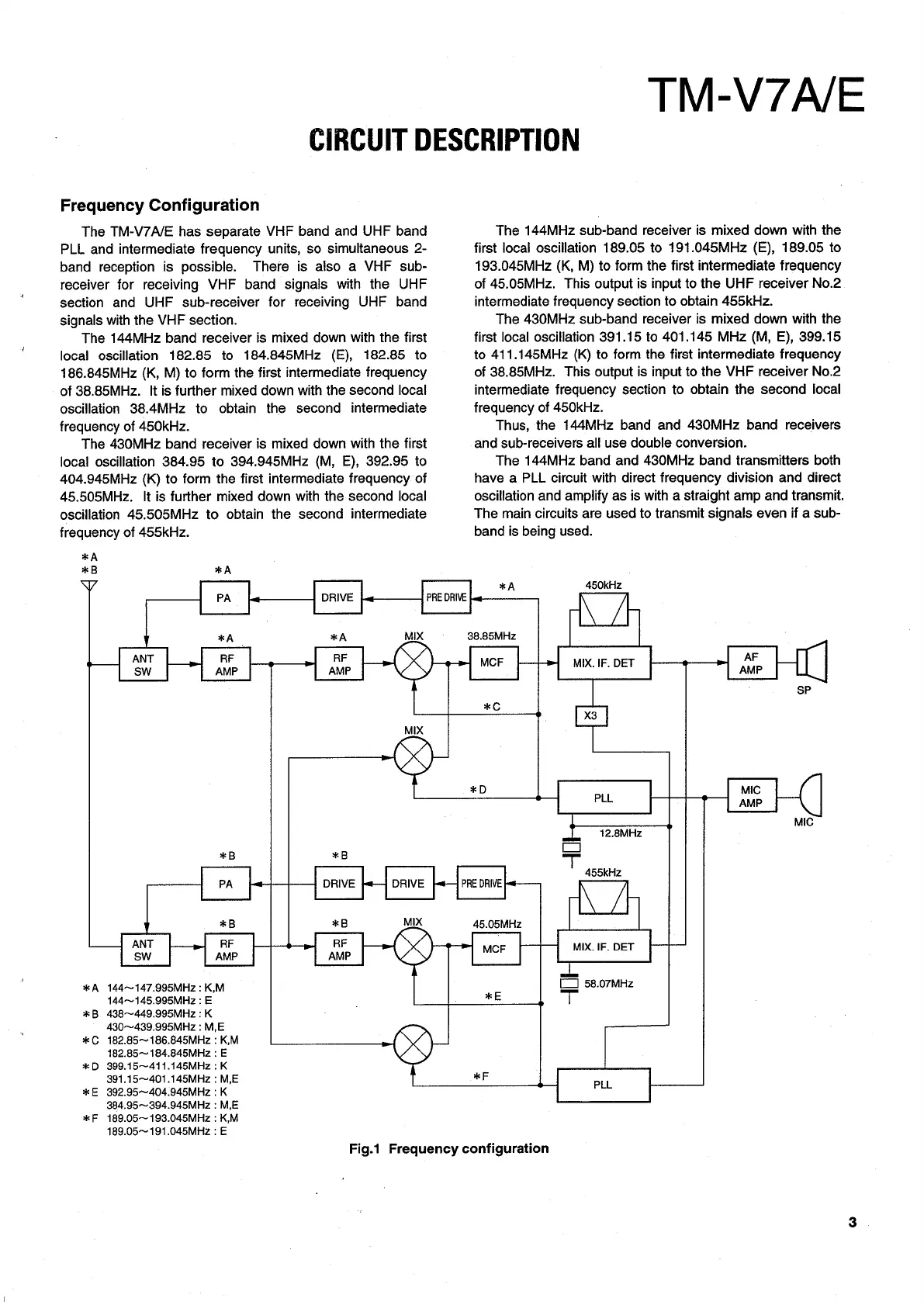 Page #3 background image