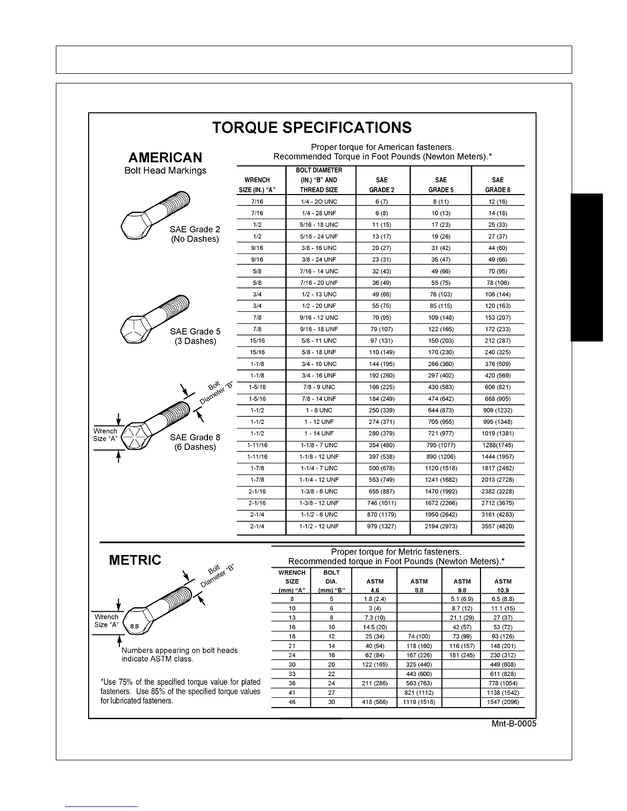 Page #171 background image