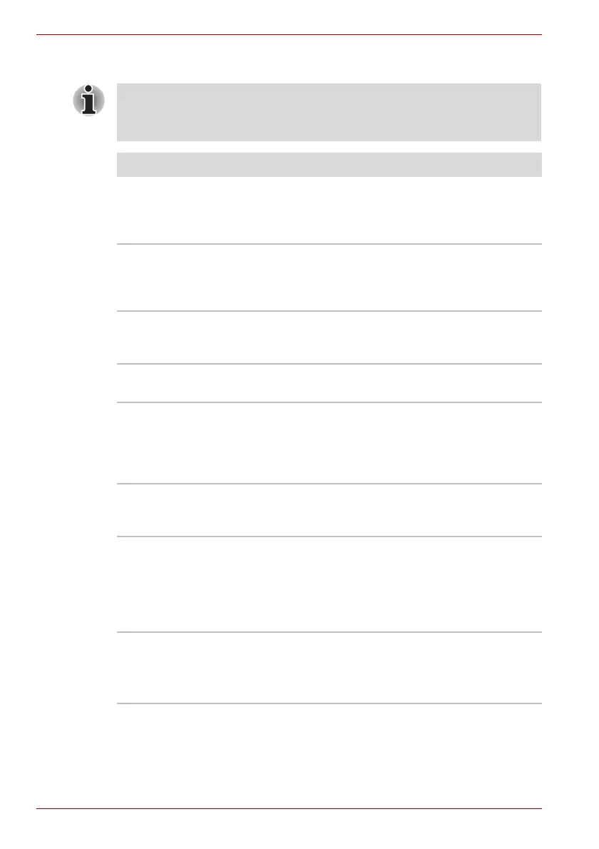 Page #206 background image