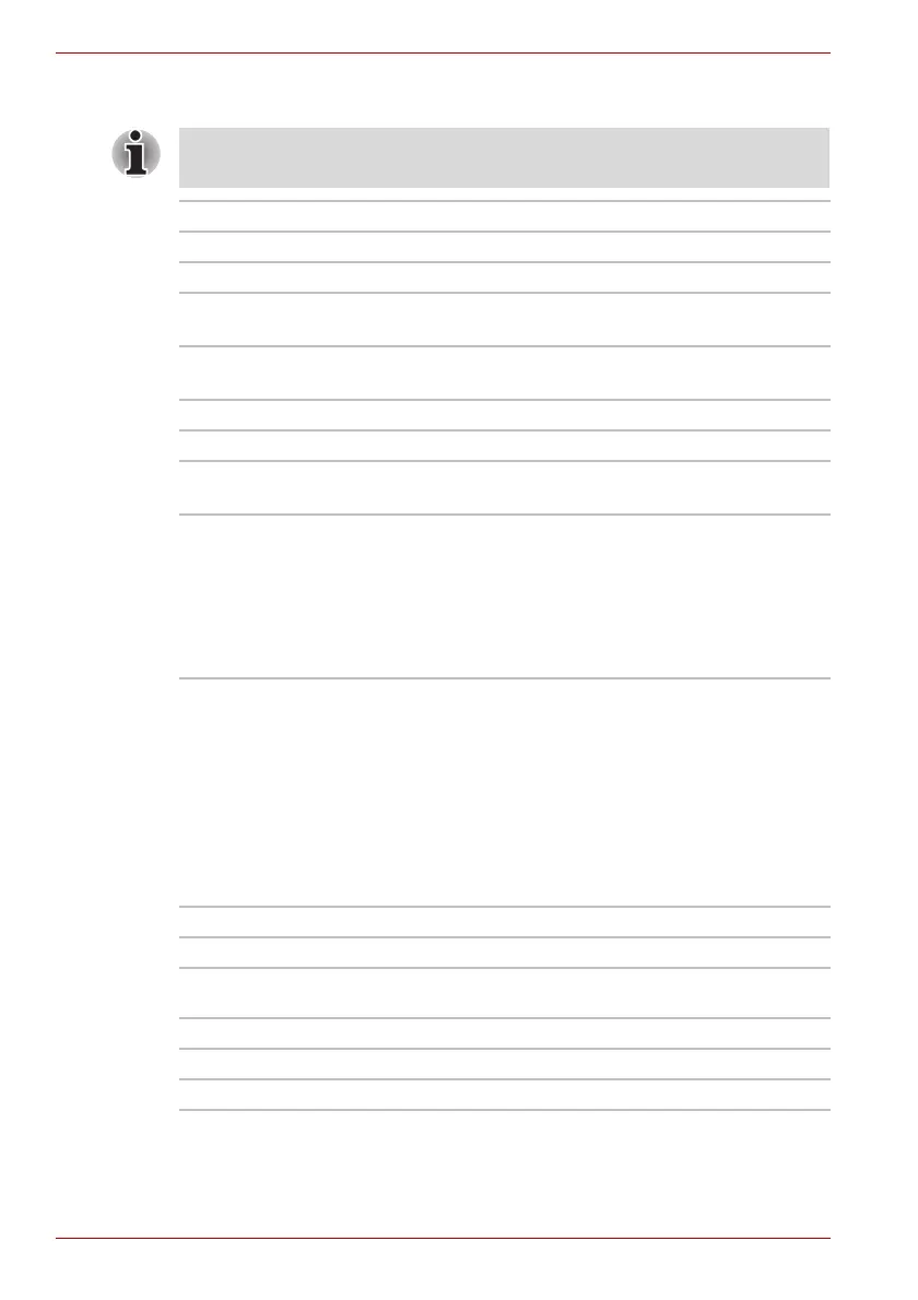 Page #216 background image