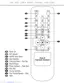 Preview: Remote Control Functions