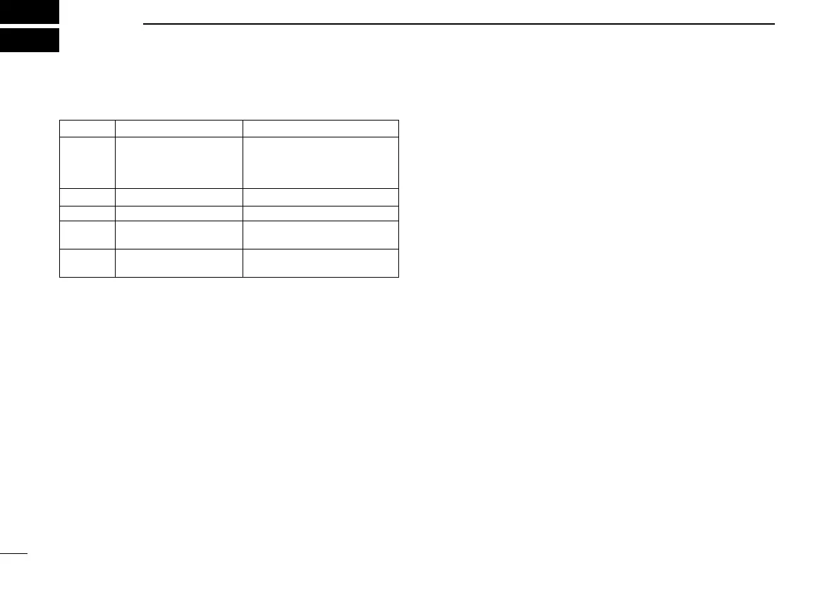 Page #126 background image