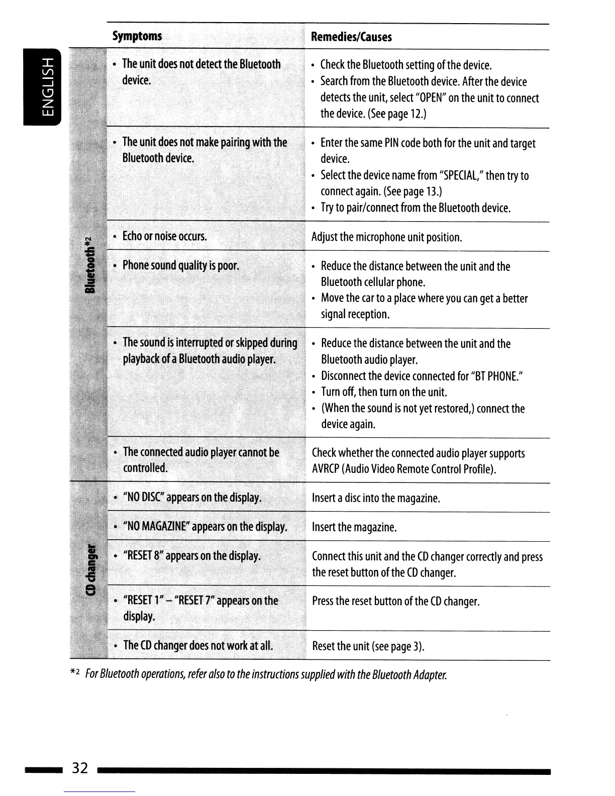 Page #32 background image