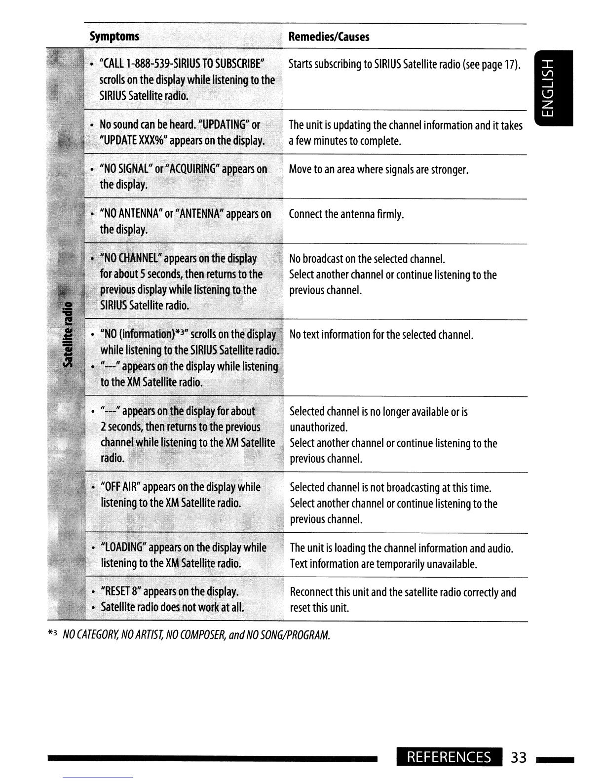Page #33 background image