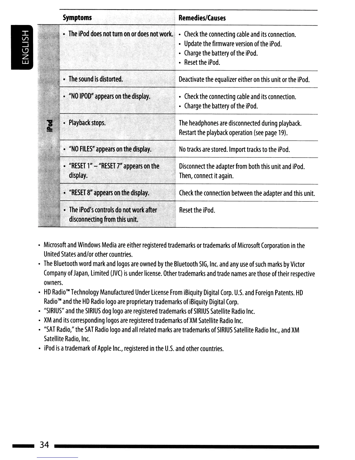 Page #34 background image
