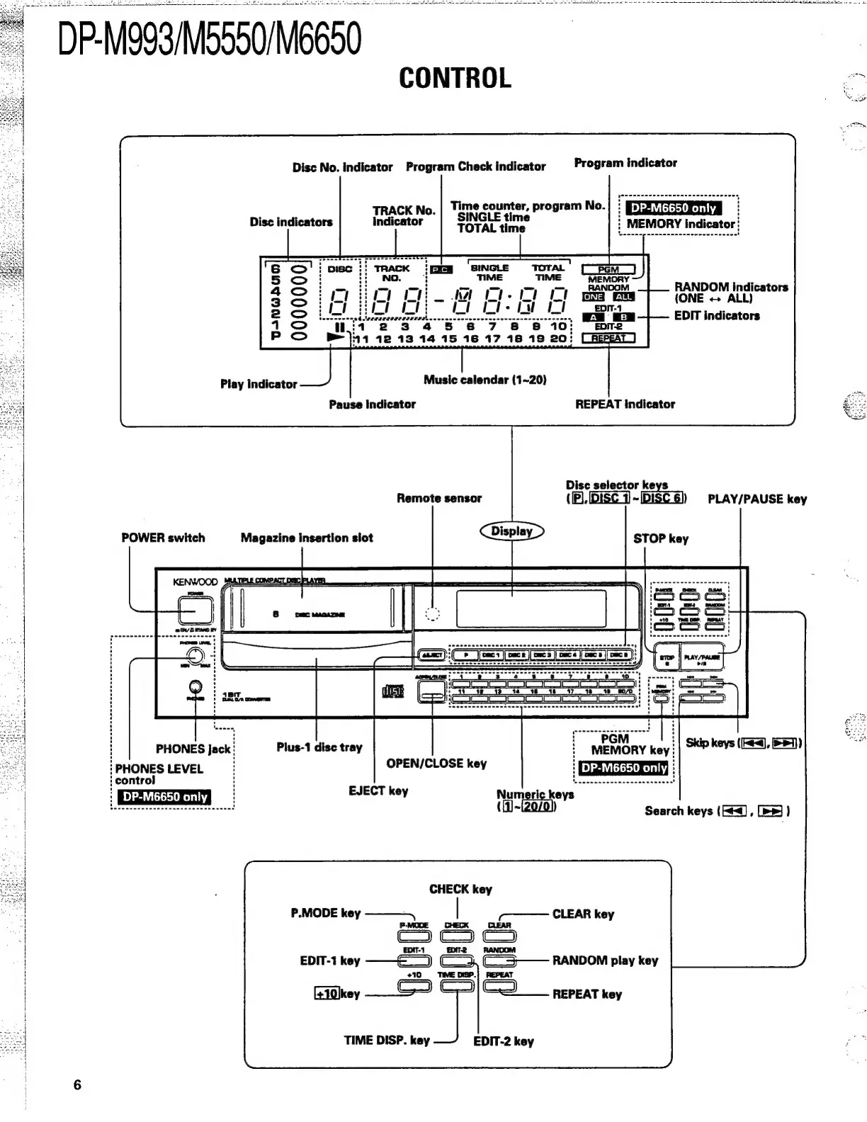 Page #6 background image