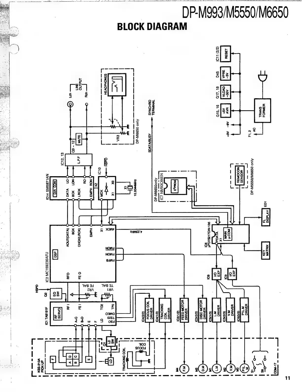 Page #11 background image