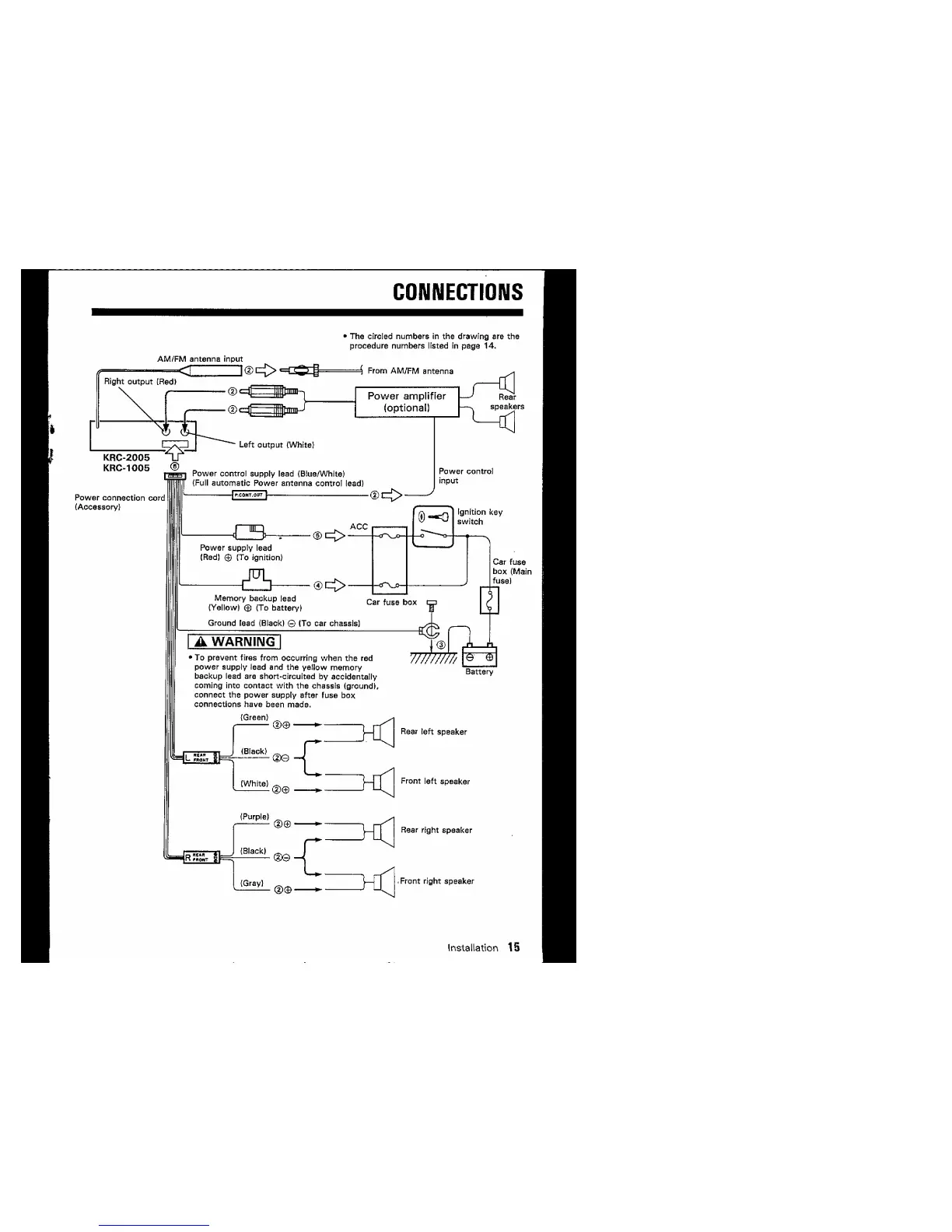Page #15 background image