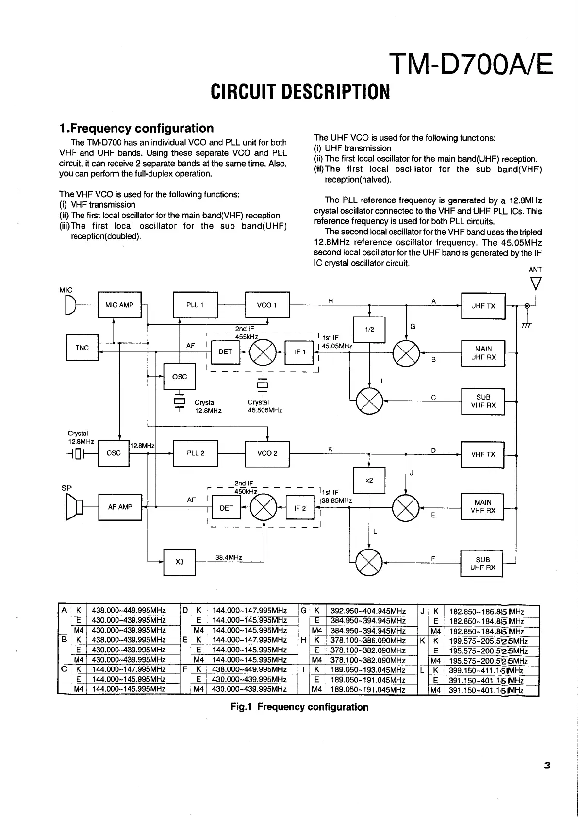 Page #3 background image