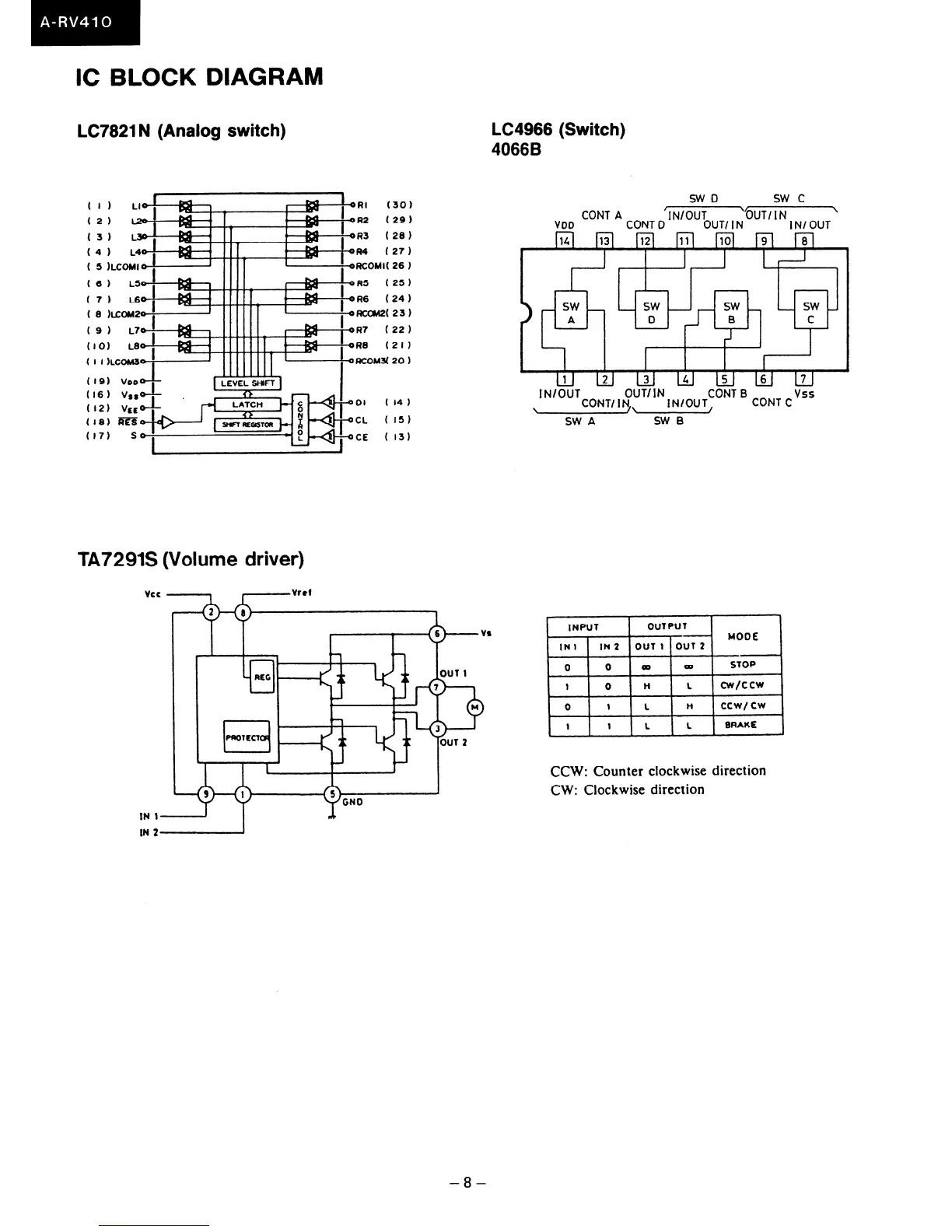 Page #8 background image