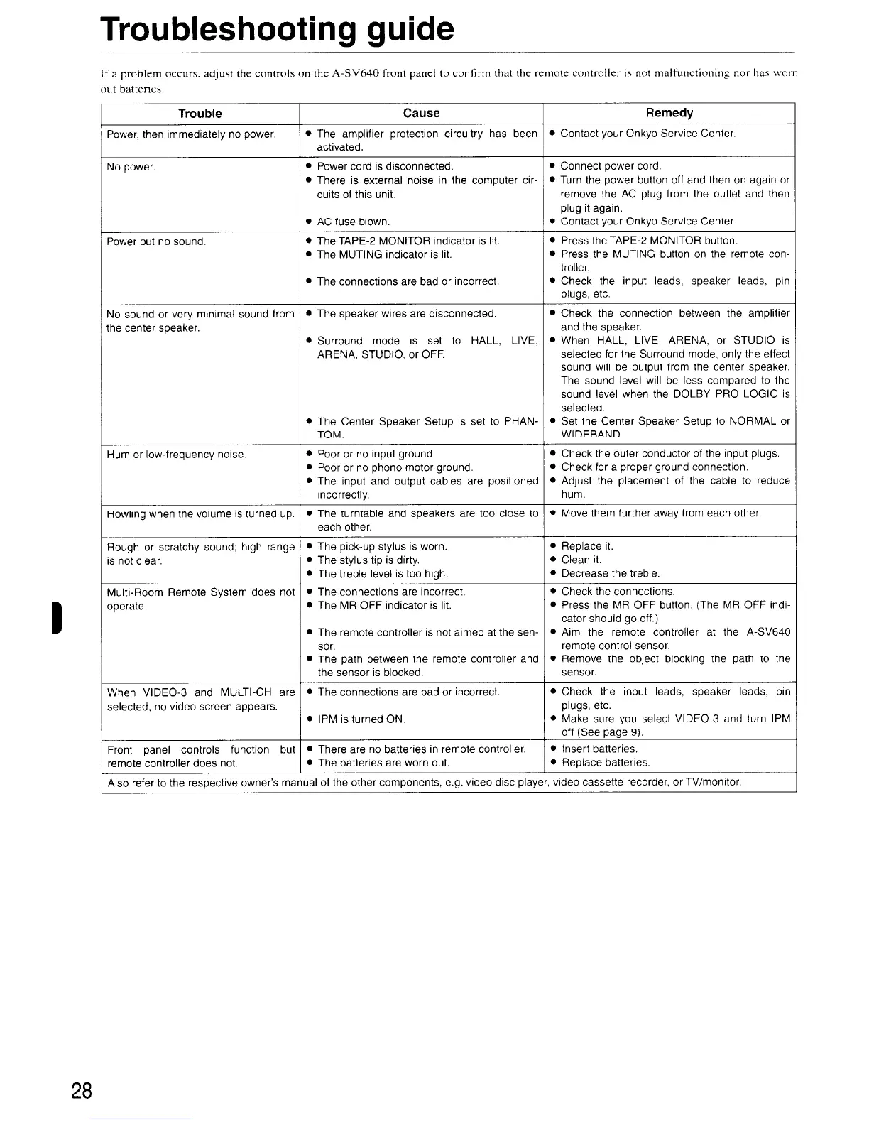 Page #28 background image