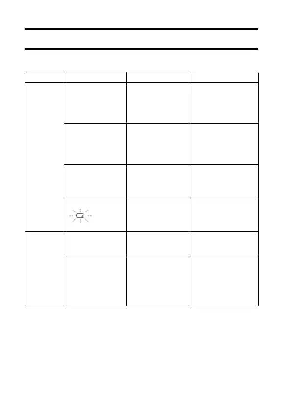 Page #145 background image