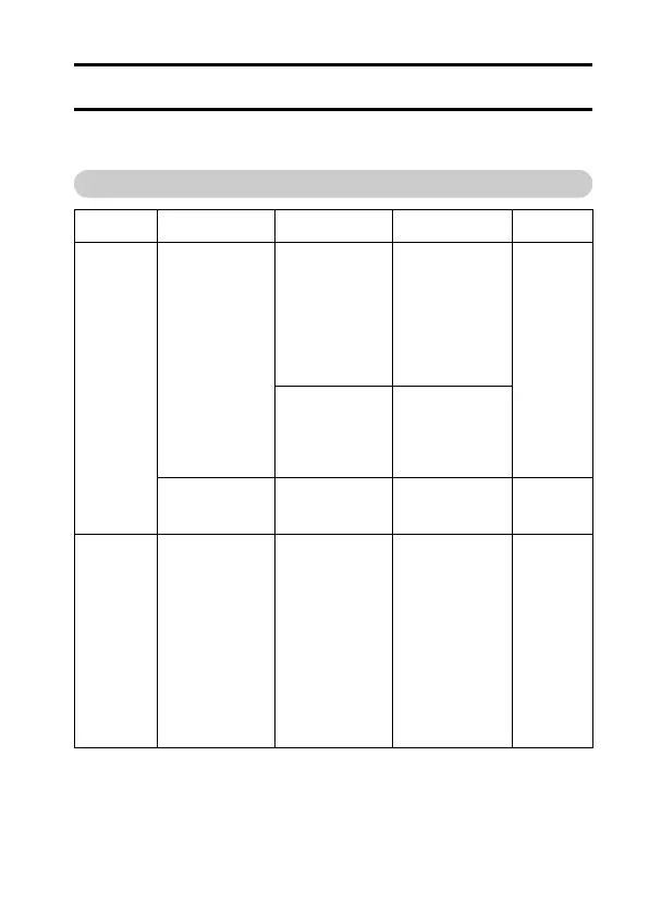 Page #152 background image