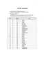 Preview: Command List