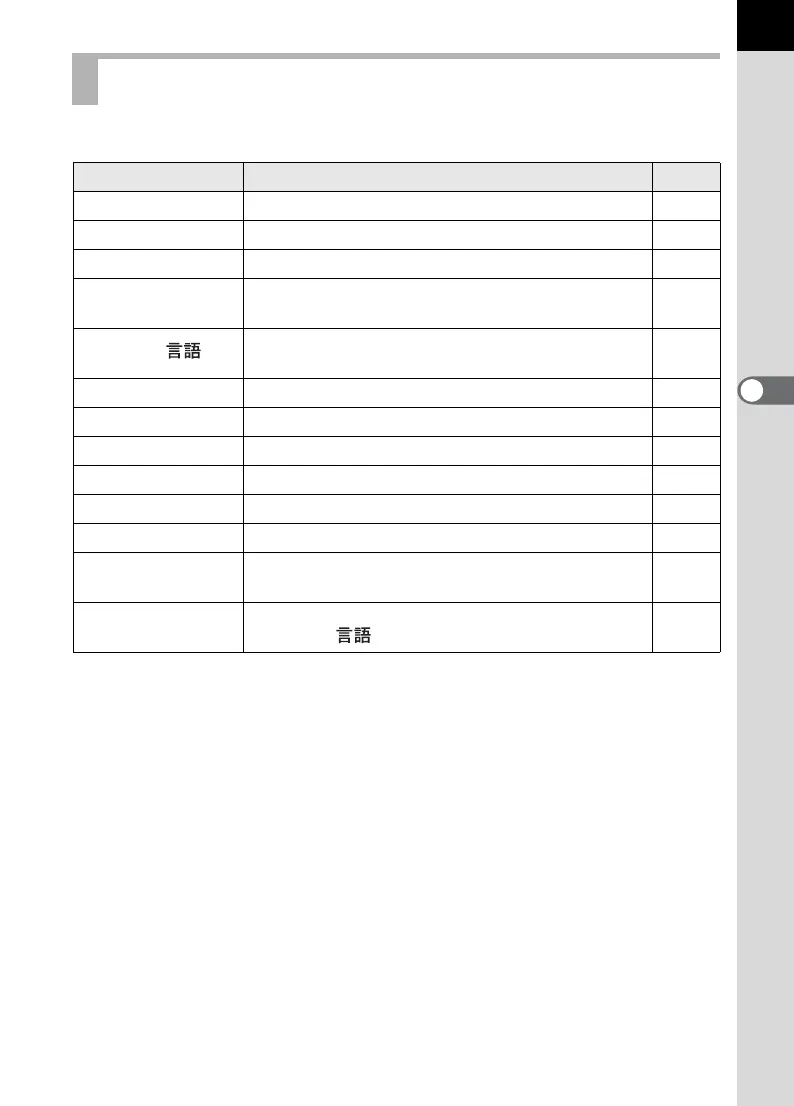 Page #101 background image
