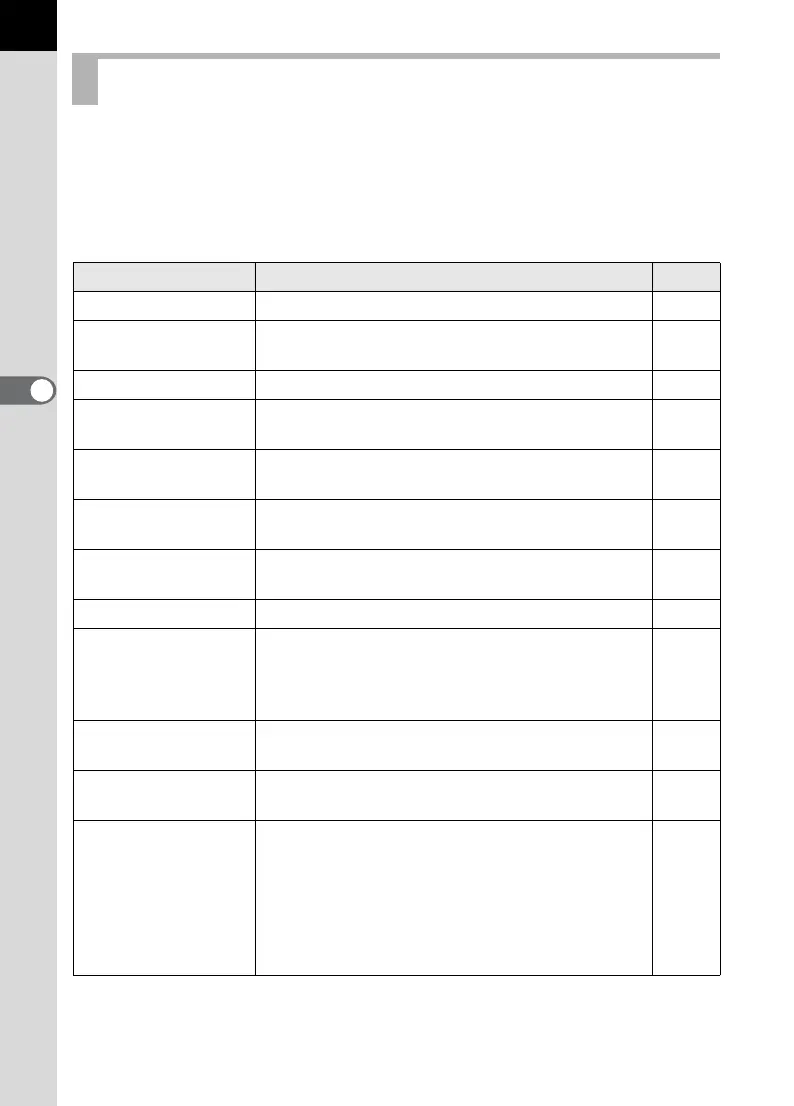 Page #102 background image