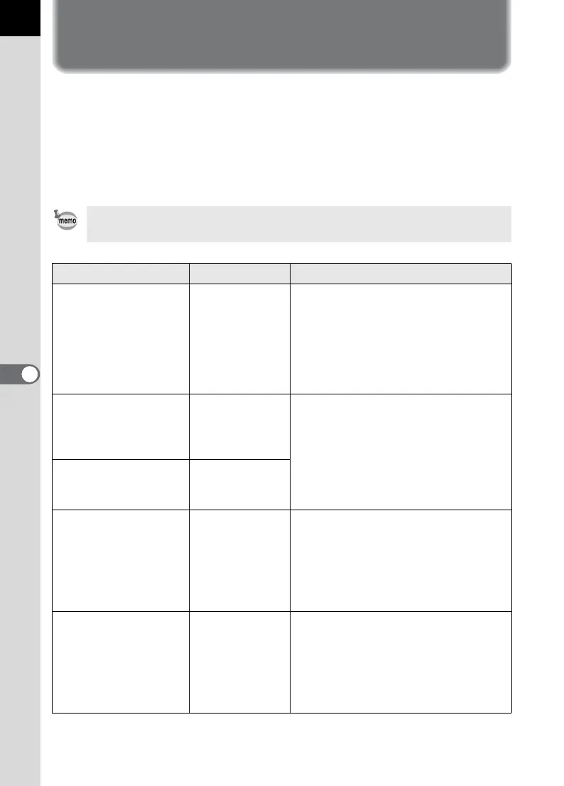 Page #182 background image