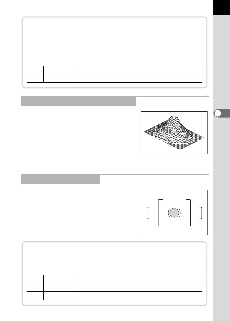 Page #145 background image