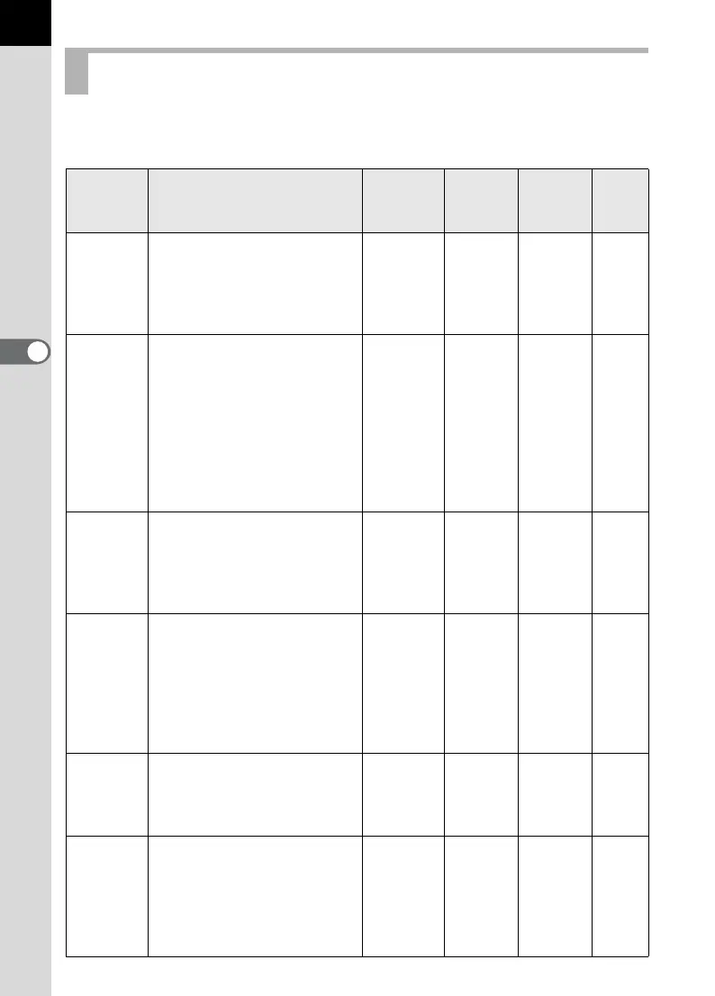 Page #146 background image