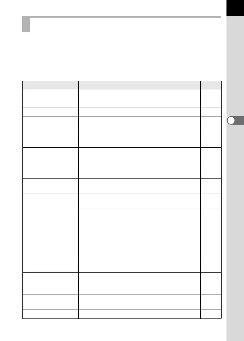 Page #77 background image