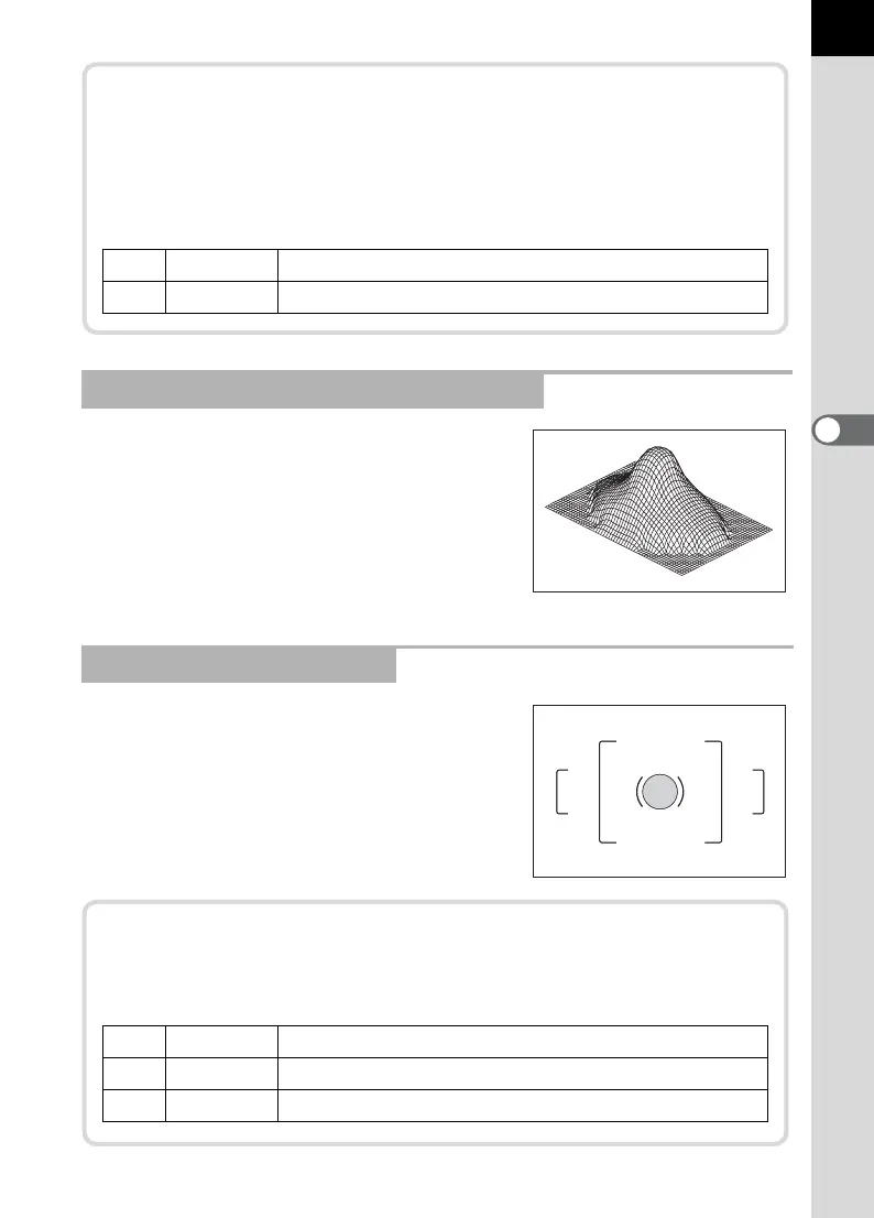 Page #101 background image