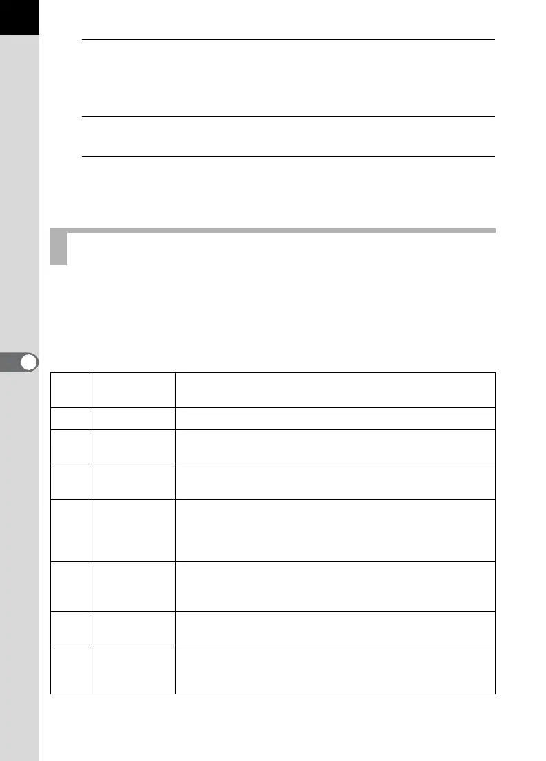 Page #152 background image