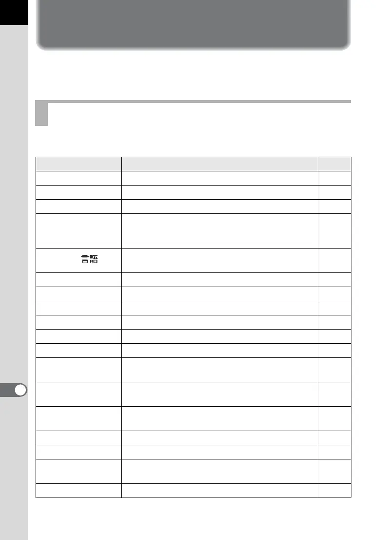 Page #204 background image