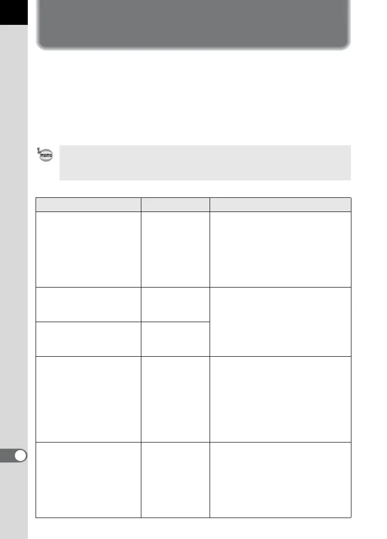 Page #232 background image