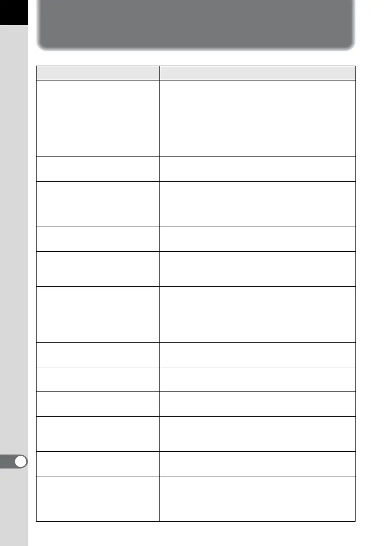 Page #242 background image