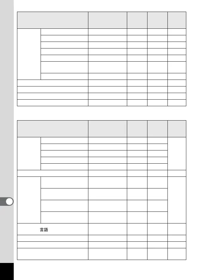 Page #142 background image