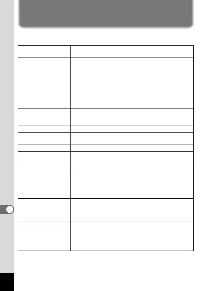 Page #146 background image