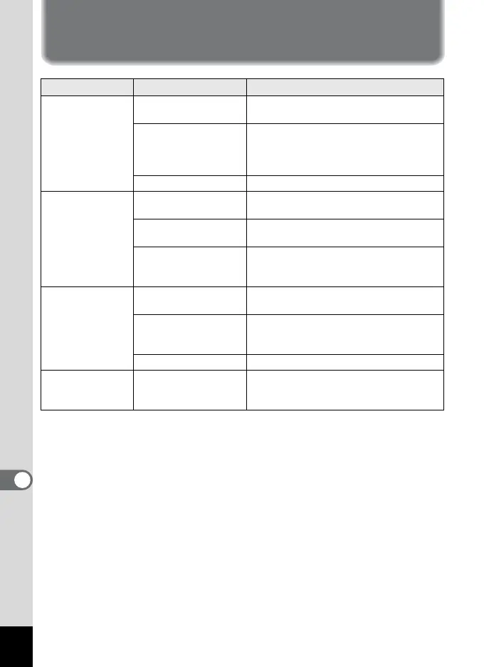 Page #148 background image