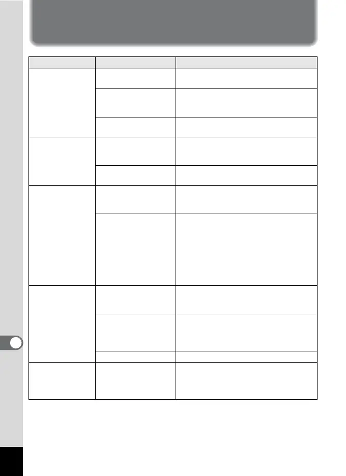 Page #202 background image