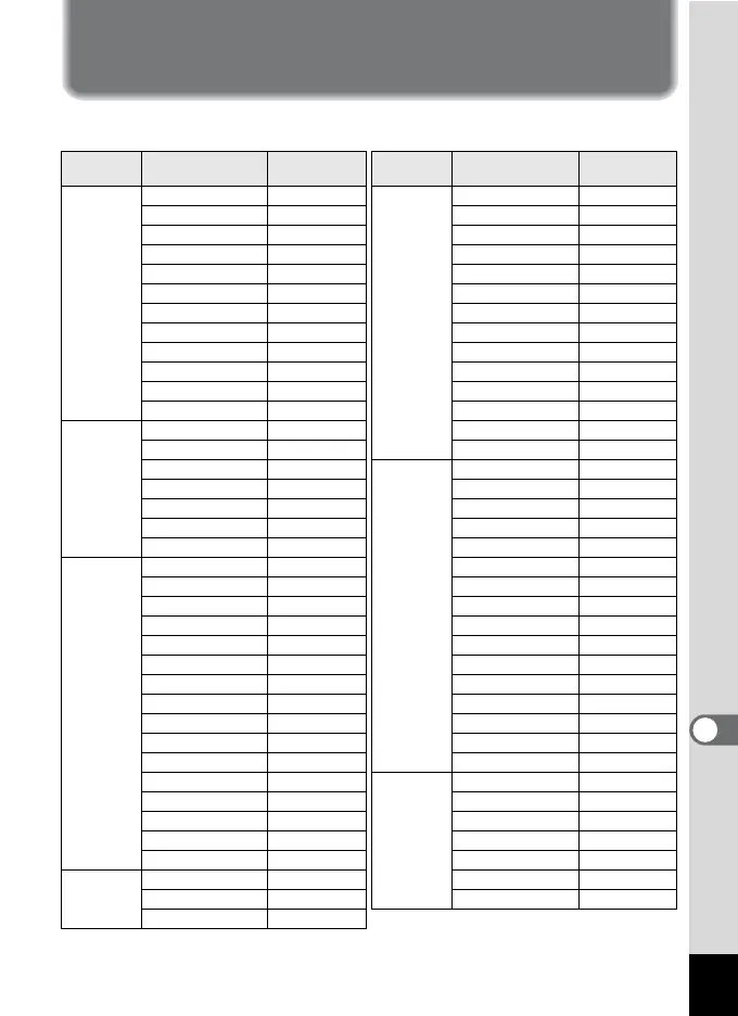 Page #209 background image