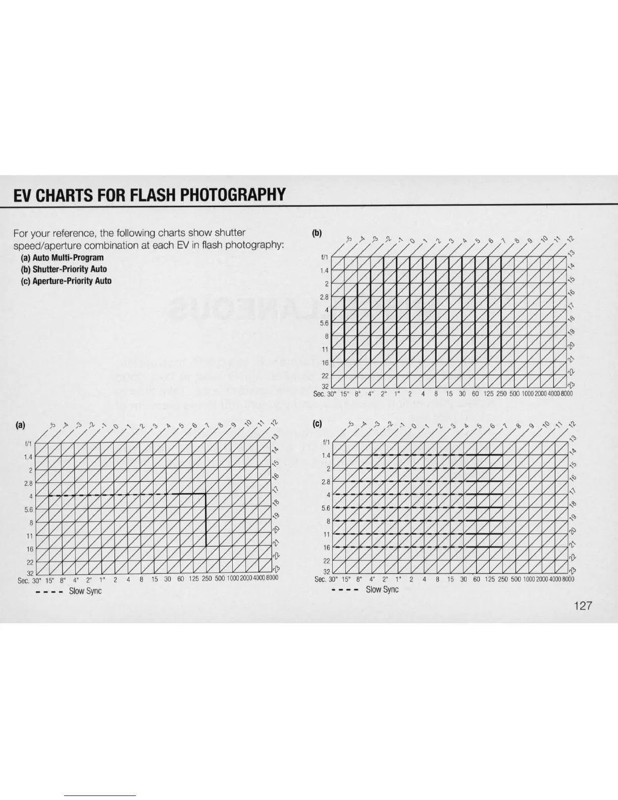 Page #127 background image