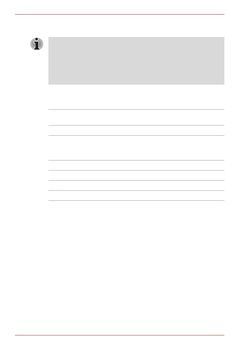 Page #128 background image