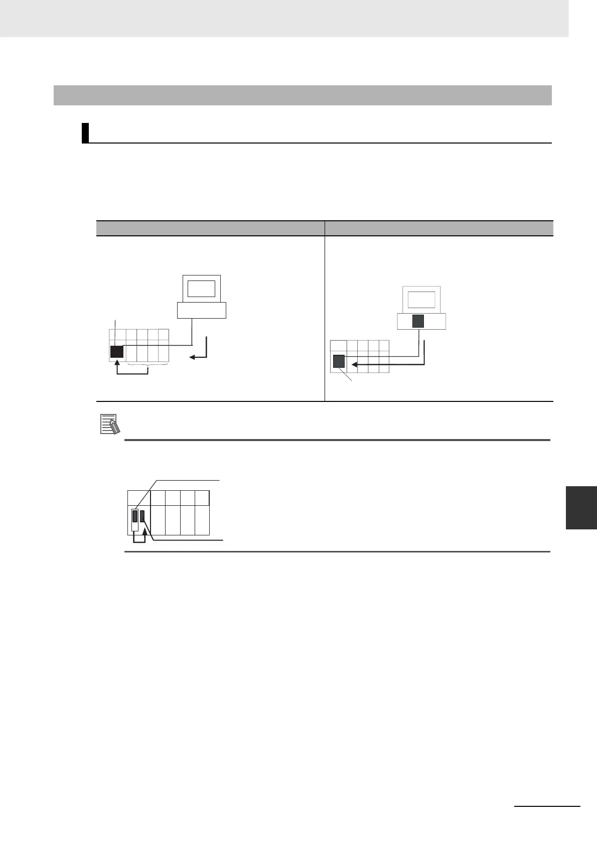 Page #283 background image