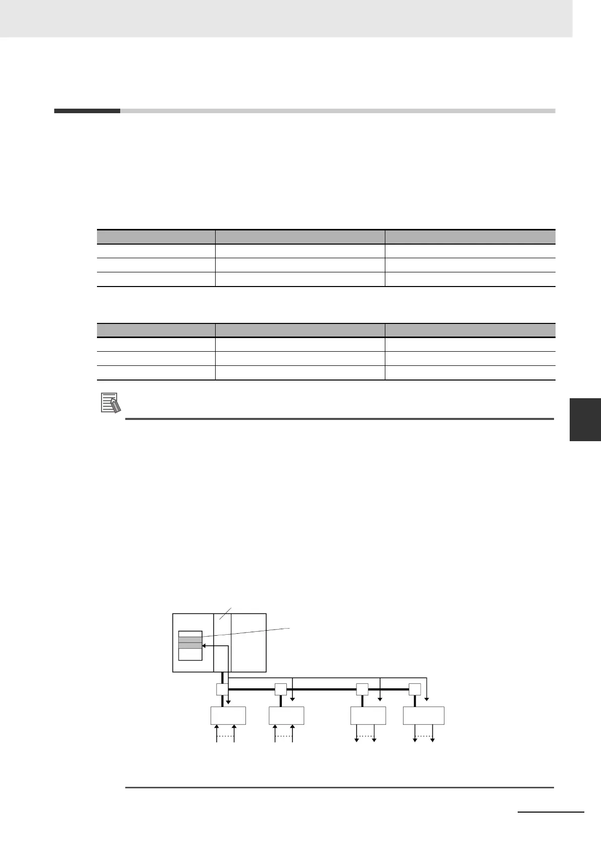 Page #225 background image