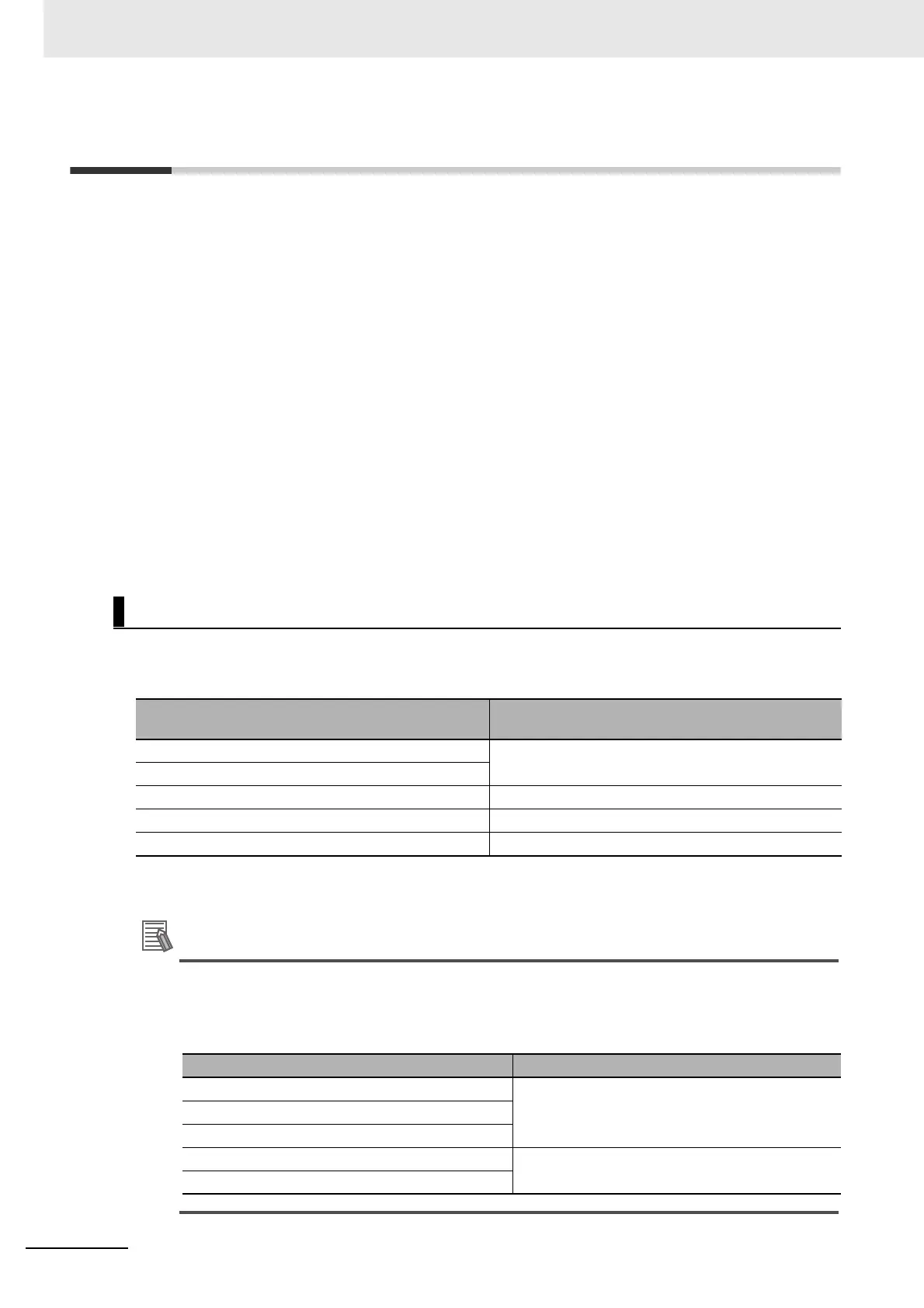 Page #234 background image